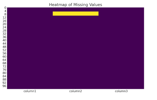 Heatmap of missing values